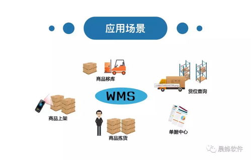 WMS智能倉儲管理系統(tǒng)與管家婆全線產(chǎn)品及薪酬管理服務(wù)的無縫對接
