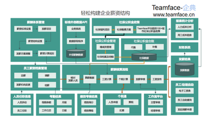 薪酬管理 概念、流程與專業(yè)服務(wù)