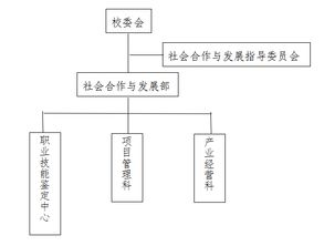 部門簡介 薪酬管理服務部門