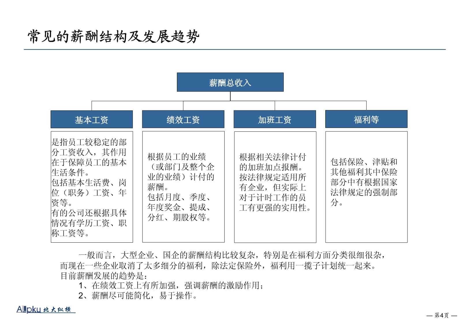 戰(zhàn)略性薪酬管理 構(gòu)建企業(yè)核心競爭力的薪酬服務(wù)新范式
